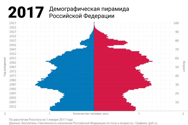 Как купить наркотик в кракен