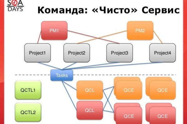 Кракен зеркало сайта vtor run