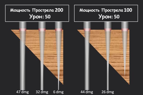 Кракен сайт для наркоманов