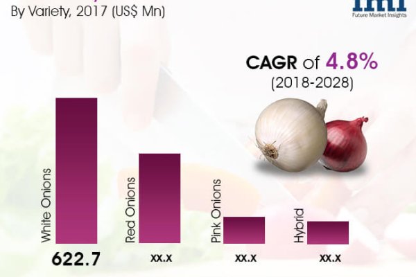 Кракен официальный сайт