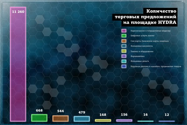 Кракен даркнет слушать