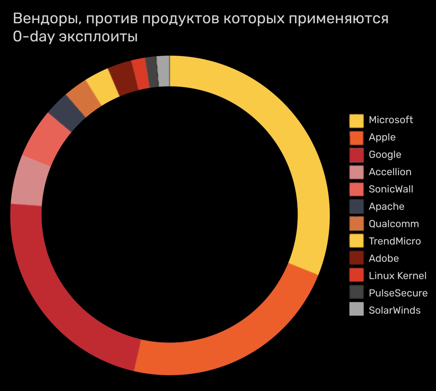 Кракен даркнет только через